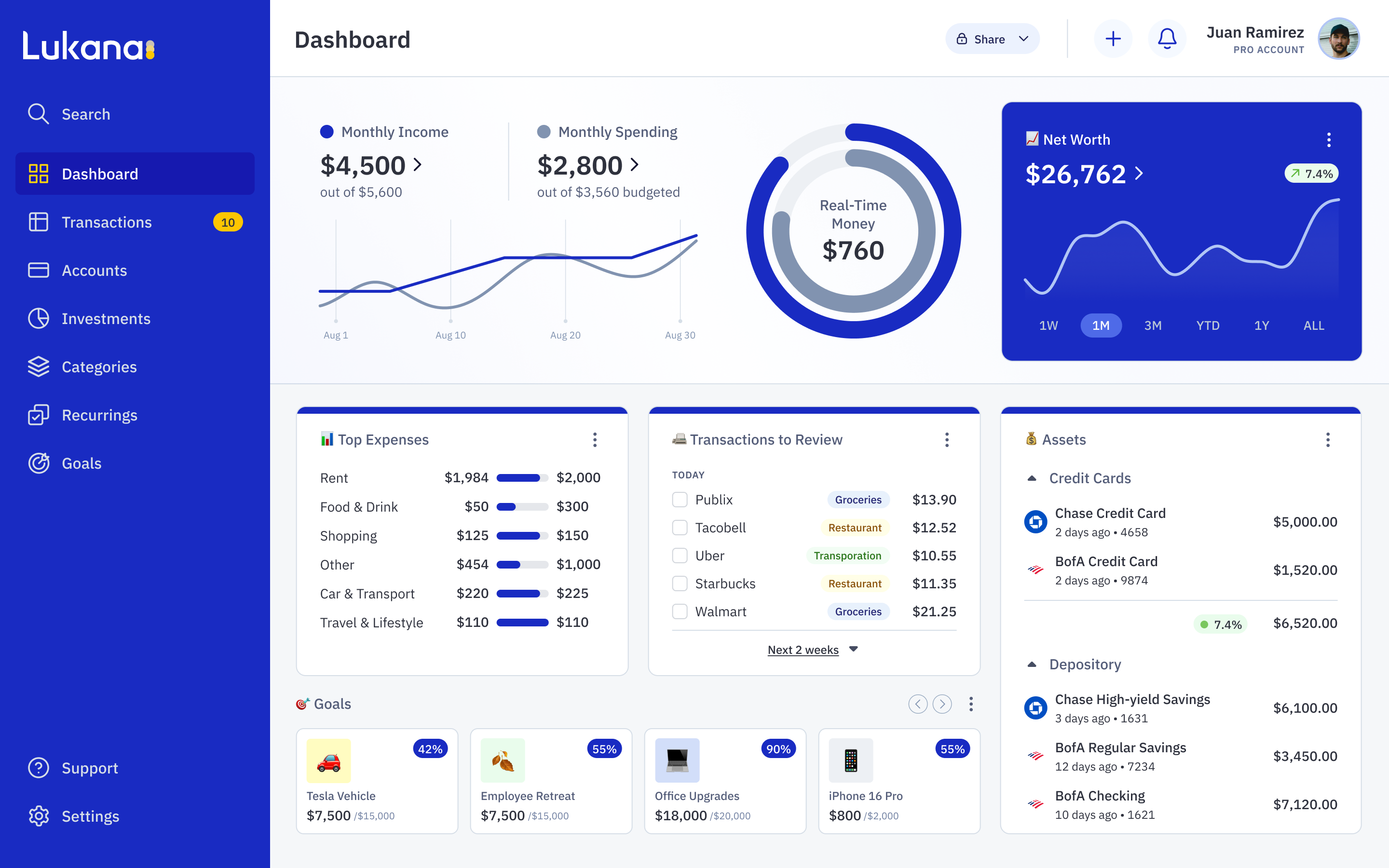 Dashboard Lukana